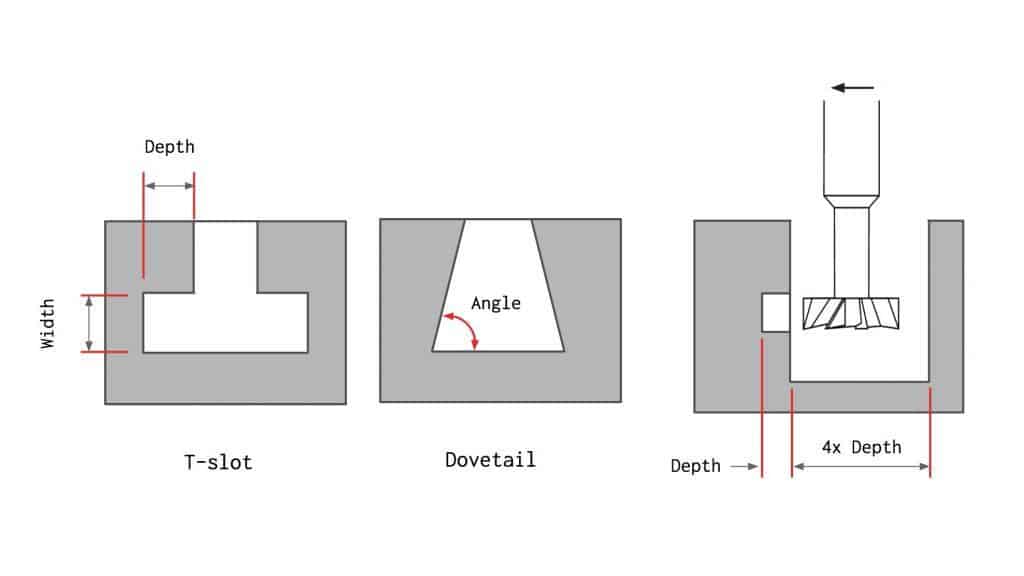 Design for CNC machining 13 Design undercut