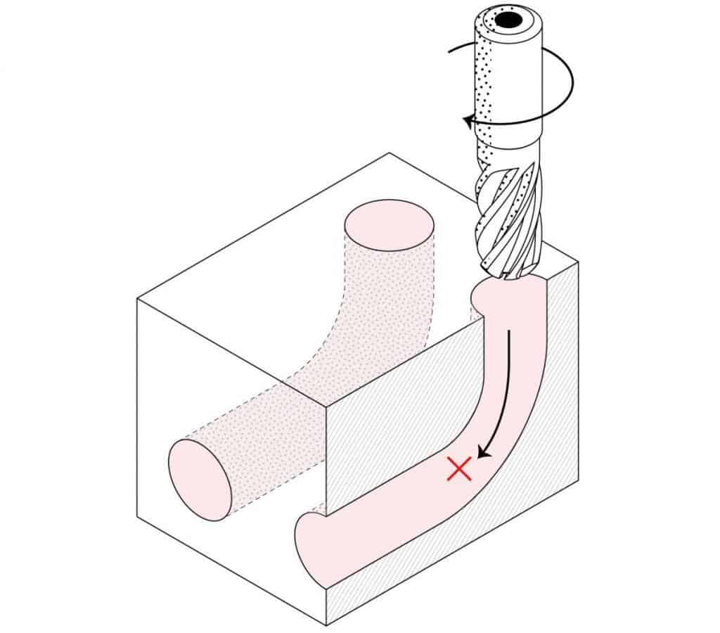 Design for CNC machining 2 Hidden geometry