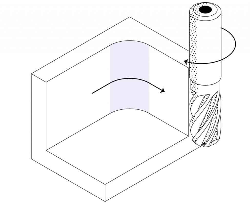 Tool geometry