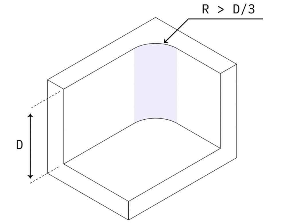 Vertical corner radius of internal edge