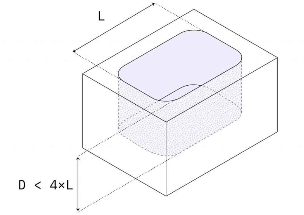 Design for CNC machining 6 cavity depth
