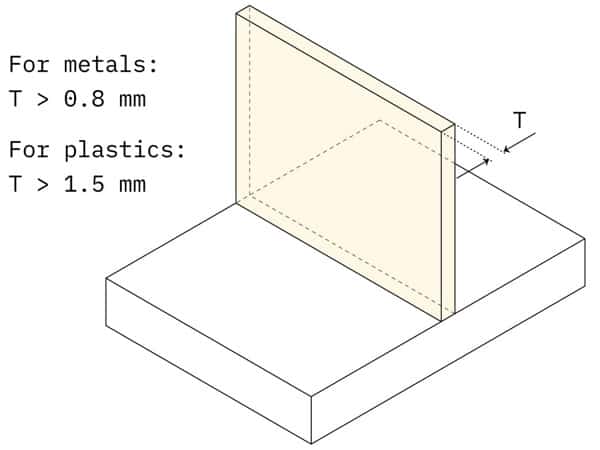 Design für CNC-Bearbeitung