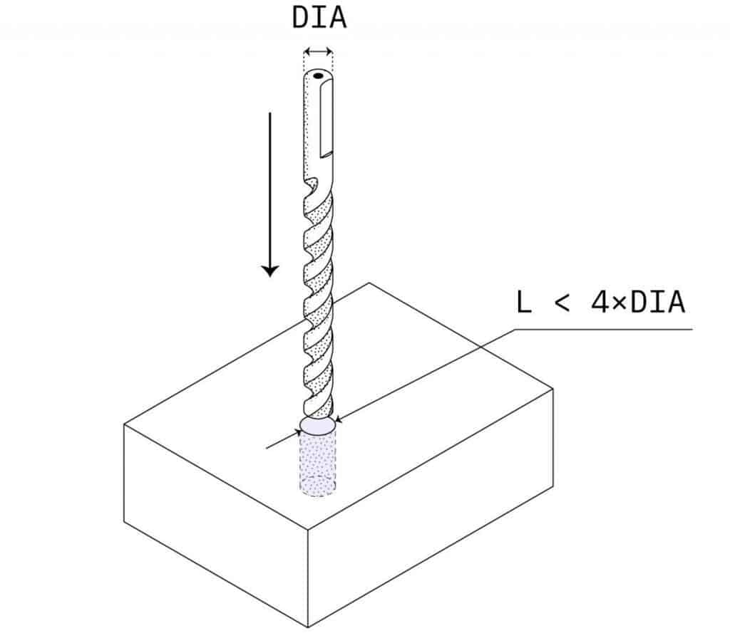 Design for CNC machining 9 hole diameter