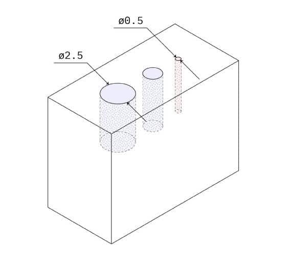 minimum aperture