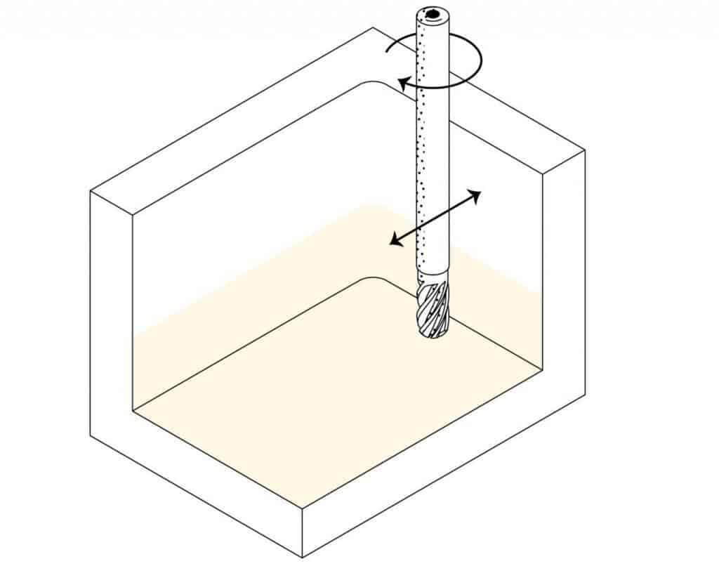 rigidity of cutting tool