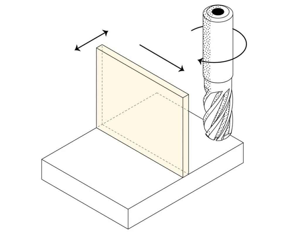 workpiece rigidity