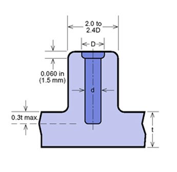 07-BOSSES-1-HORIZONTAL