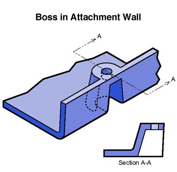 10-BOSSES-In-Attachment-Wall-HORIZONTAAL