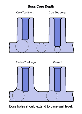 11 BOSS Core Depth HORIZONTAL