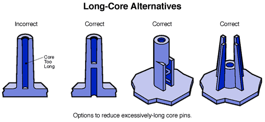 11-BOSSES-Long-Core-HORIZONTAL