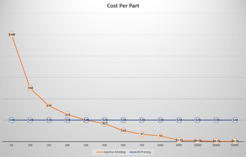 cost-per-part-showing