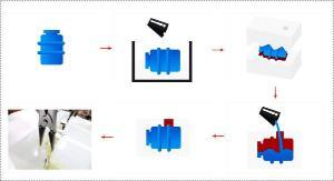 vacuum casting process