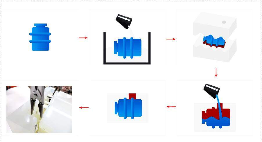 How to make silicone mold？