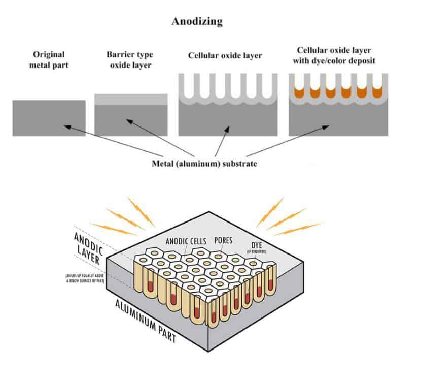 Factors affecting the cost of anodizing aluminum parts 5 Preparation process of anodized film
