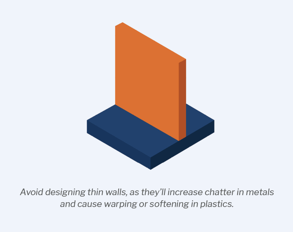 Tips for reducing CNC machining costs 10 Avoid designing thin walls