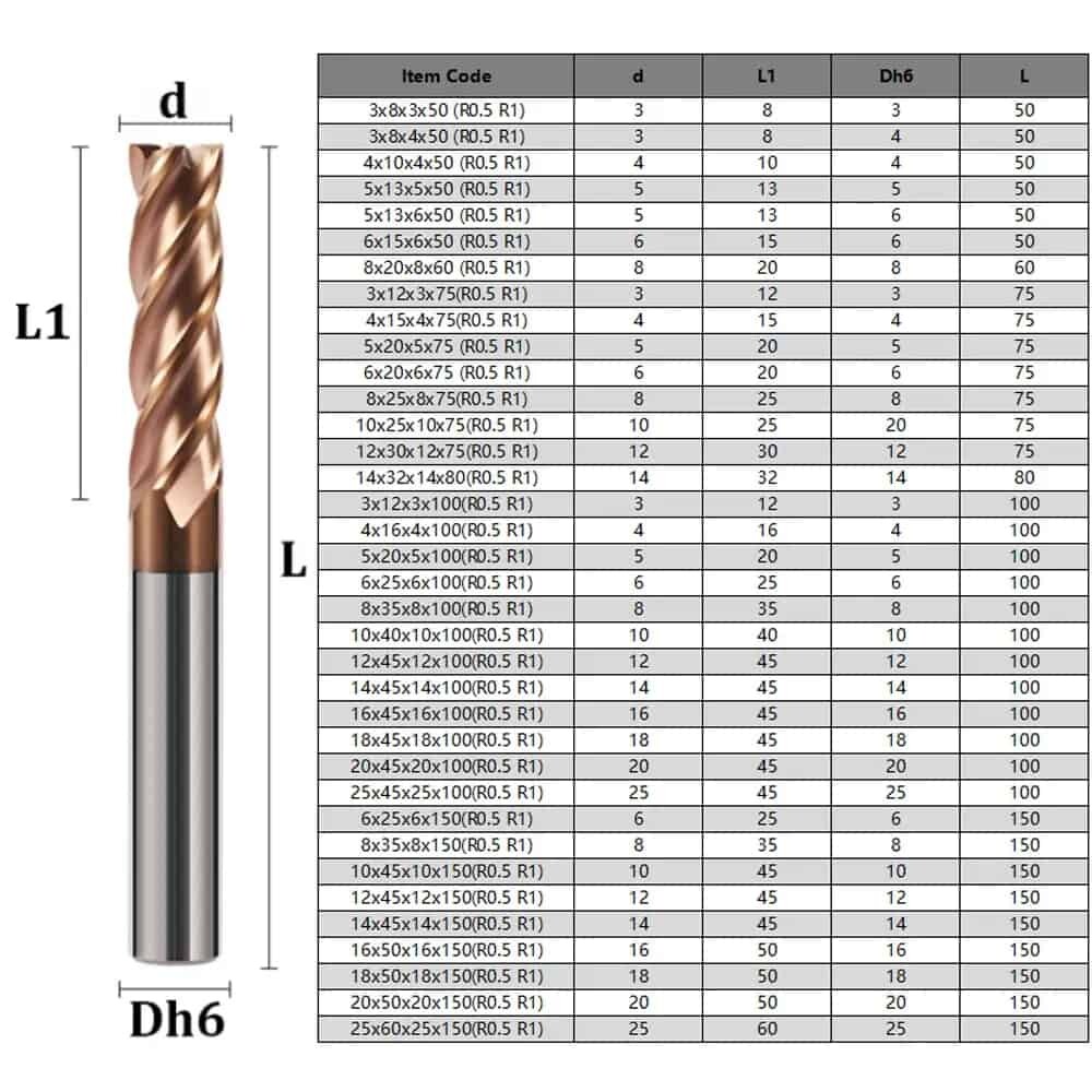 Tips for reducing CNC machining costs 7 standard-sized CNC cutter TOOL