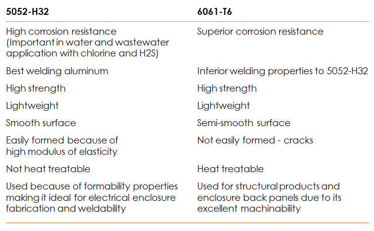 Aluminium 5052 kontra aluminium 6061