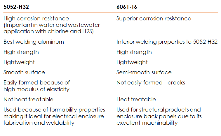 What Differentiates Between Aluminum 5052 and Aluminum 6061? 3 Aluminum 5052 VS Aluminum 6061