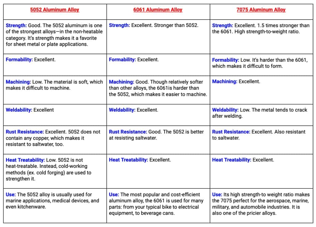 What Differentiates Between Aluminum 5052 and Aluminum 6061? 9 Summary aluminum 6061 vs aluminum 5052