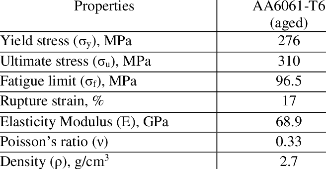 What Differentiates Between Aluminum 5052 and Aluminum 6061? 8 Yield Strength AL 6061