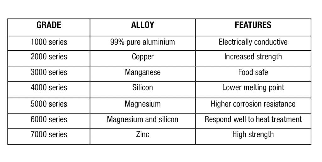 grades of aluminum alloy