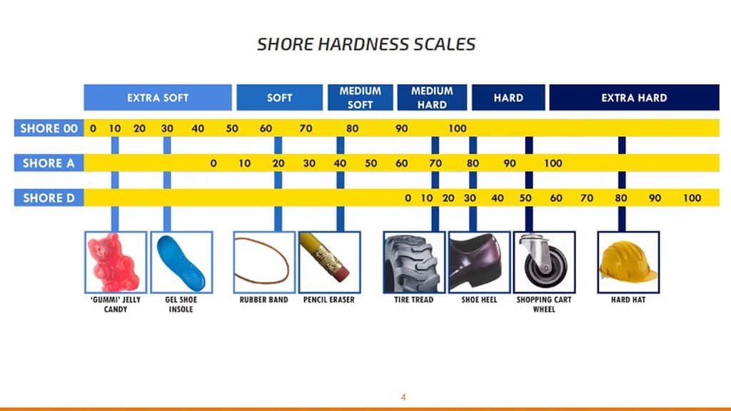 Material guide for manufacturing plastic prototypes 2 plastic hardness